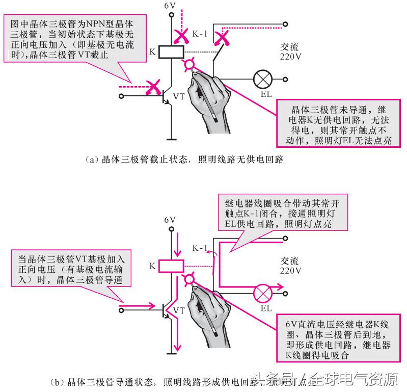 用电基础知识大全,一文读懂储能系统