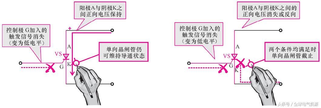 用电基础知识大全,一文读懂储能系统