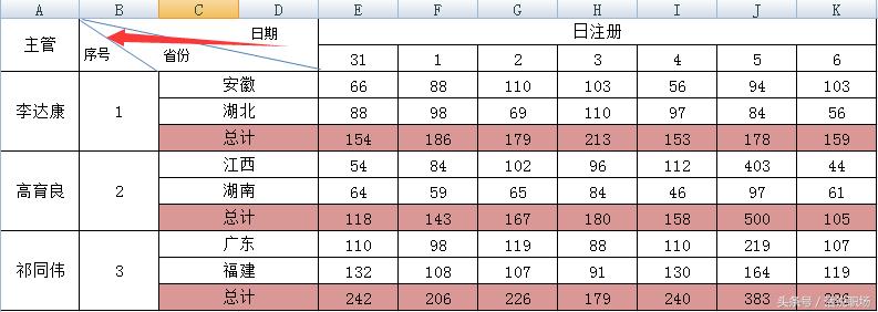 excel2007怎么设置表头斜线,怎样在excel2007中制作多斜线表头