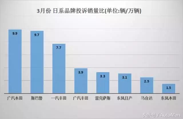 国产车企投诉榜排名,19年汽车投诉排行榜车企