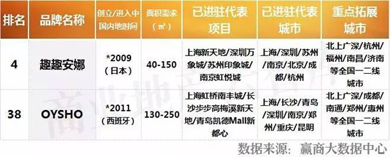 招商50个服装品牌,衣服加盟店10大品牌有哪些