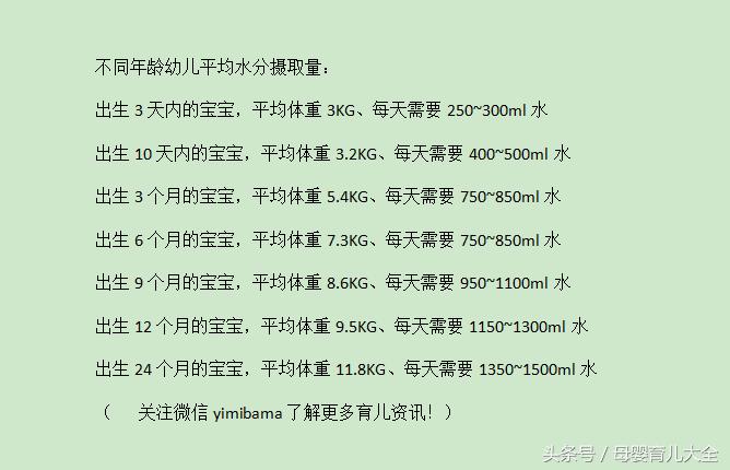 宝宝爱喝水一招解决,宝宝爱喝水的秘诀