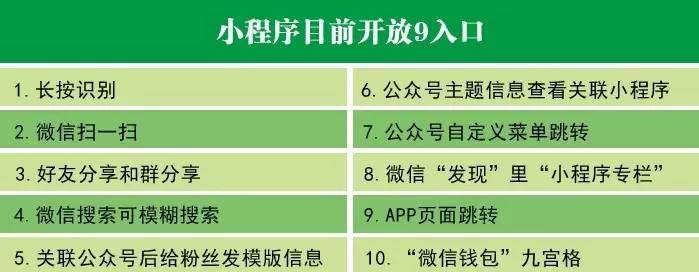 微信深夜小程序,真实微信小程序曝光