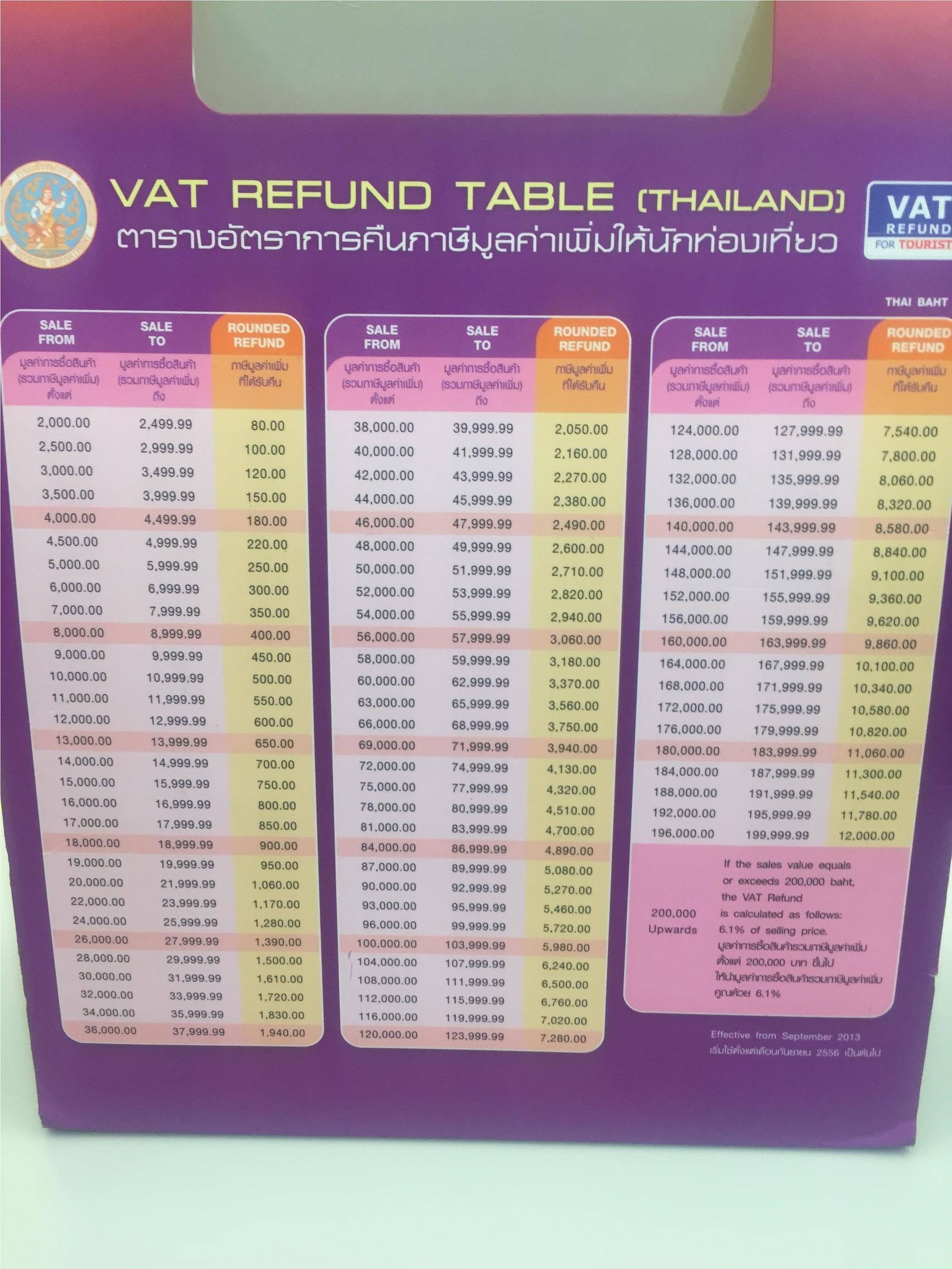 泰国省钱小技巧,泰国退税攻略
