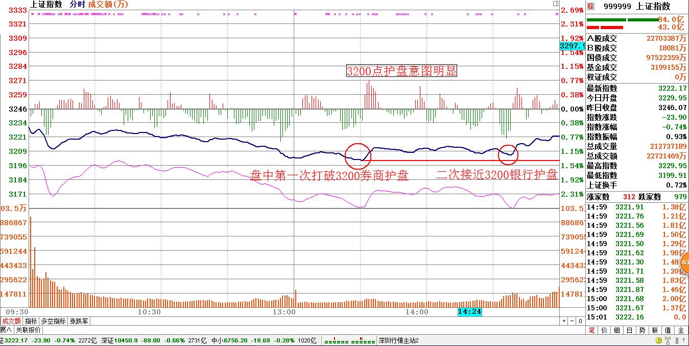 题材+次新双杀3200点抗的住么?