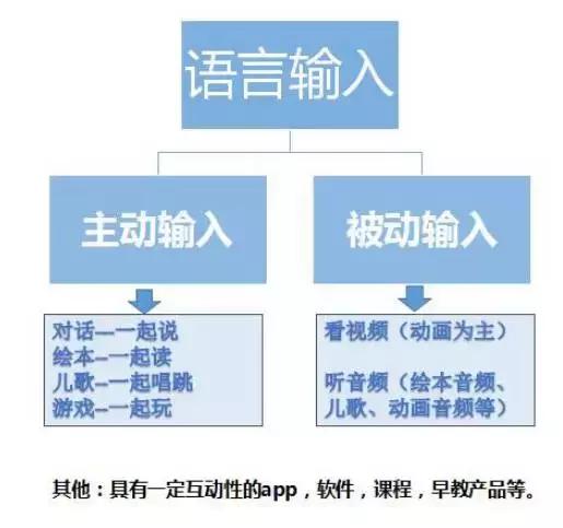 不去补习班在家学英语,如何低成本教孩子学英语