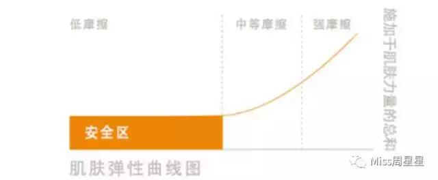 专家来告诉你美容仪真的管用吗,美容仪真的有用吗运用了哪些原理