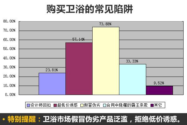 网购建材靠谱吗四招教你买对建材,网购建材哪个平台最好卖