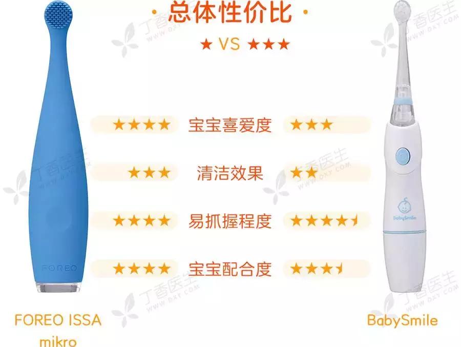 usmileu4电动牙刷,什么牌子的儿童电动牙刷好测评