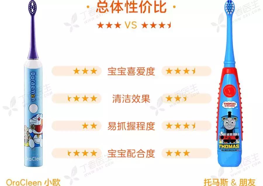 usmileu4电动牙刷,什么牌子的儿童电动牙刷好测评