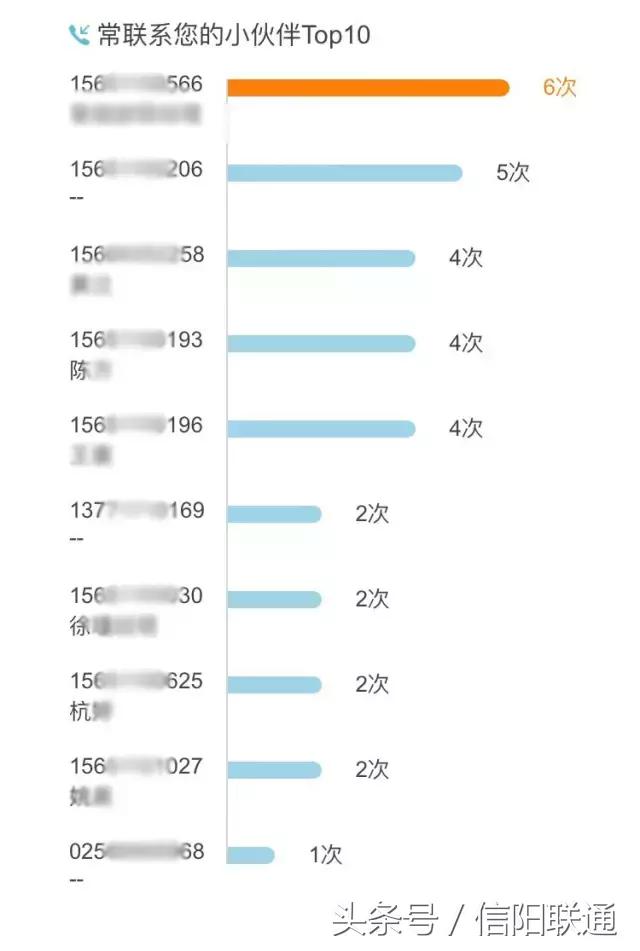 联通手机营业厅app里的通话详单,联通通话详单分析从哪里看