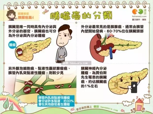 乔布斯的抗癌历程,乔布斯的抗癌经历