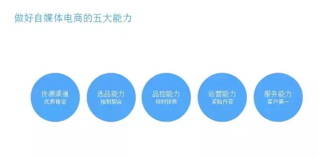 有赞跟公众号哪个好,有赞媒体