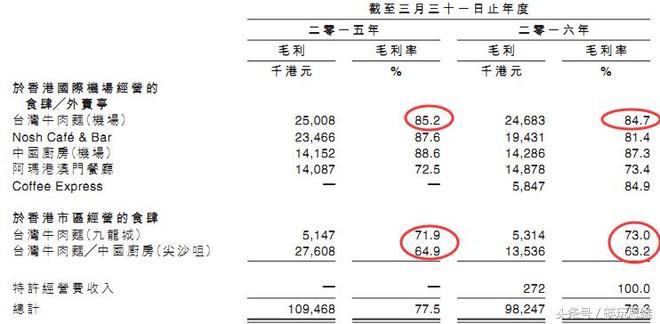 最新机场餐饮现状及前景,机场餐饮门店如何运营