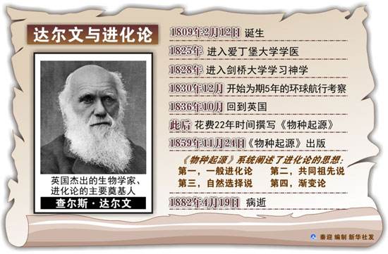 当达尔文观察进化论揭示物种起源,达尔文进化论和物种起源一个书么