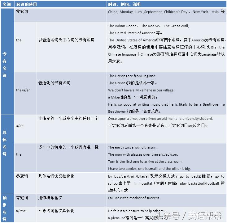 冠词和数词的用法口诀,简单总结冠词的用法