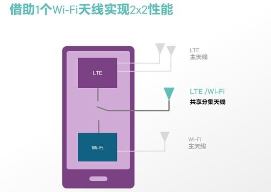 小米路由器ax6000跟redmiax5400,小米6支持wifi中继么