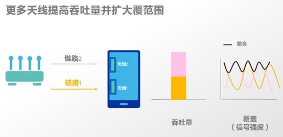 小米路由器ax6000跟redmiax5400,小米6支持wifi中继么