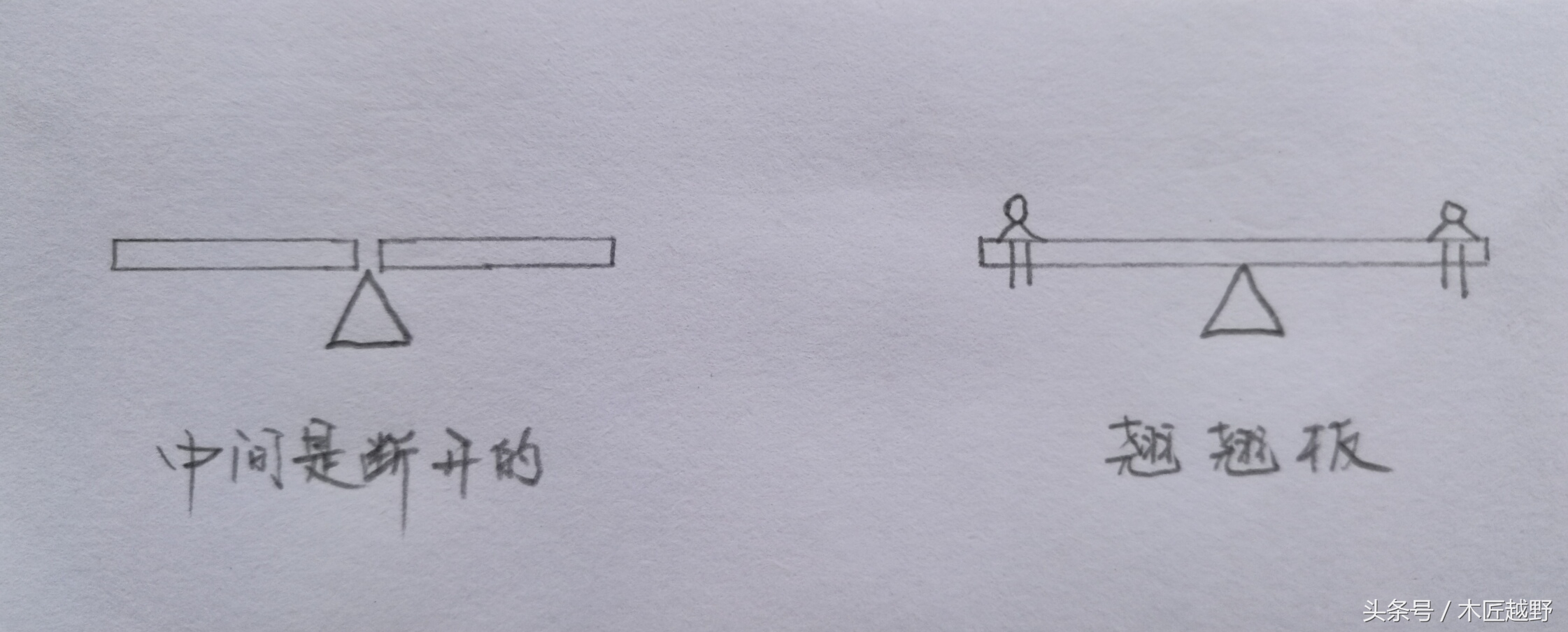 越野车真实体验和讲解,越野车都有哪些问题