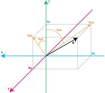 四旋翼飞行器,大疆x型四旋翼无人机视频