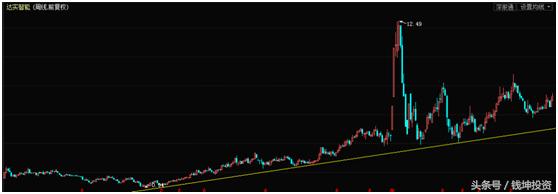 智慧城市概念股票有哪些龙头股,智慧城市概念股龙头股票一览表