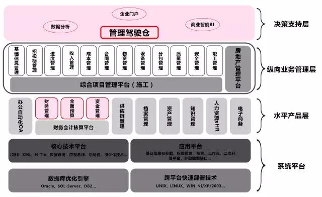 用友建筑,用友建筑怎么样