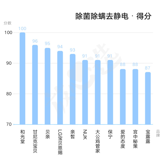 婴儿洗衣液真的假的,婴儿洗衣液哪些成分有害