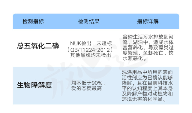 婴儿洗衣液真的假的,婴儿洗衣液哪些成分有害