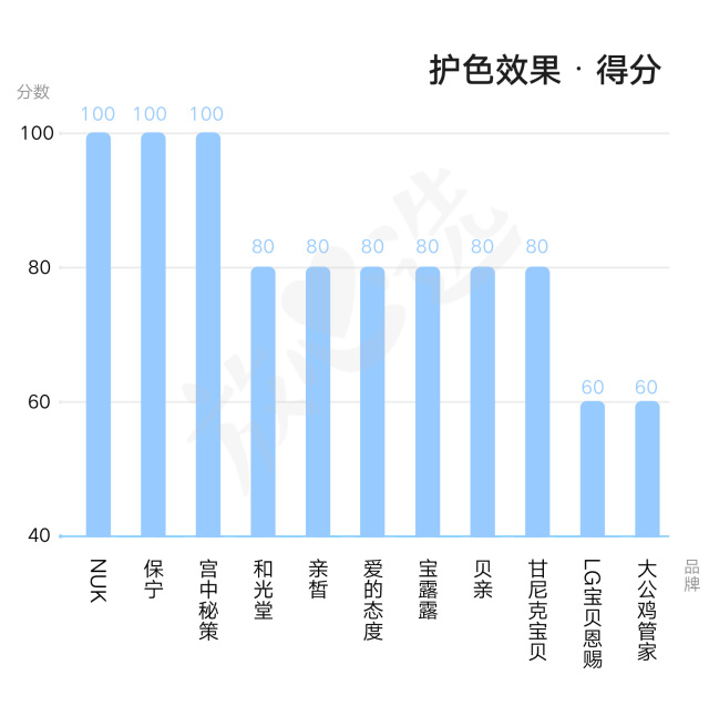 婴儿洗衣液真的假的,婴儿洗衣液哪些成分有害