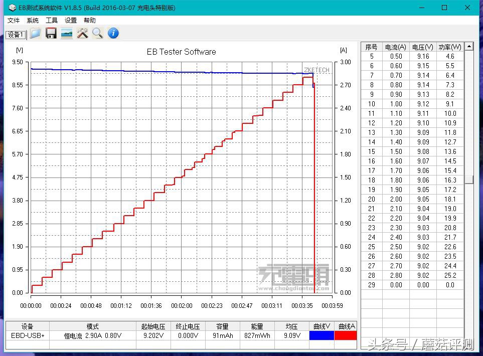 罗马仕移动电源到底怎么样,罗马仕移动电源参数