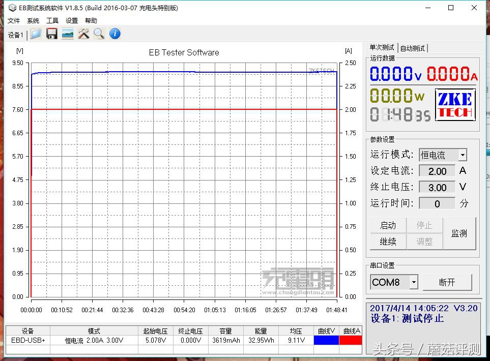 罗马仕移动电源到底怎么样,罗马仕移动电源参数