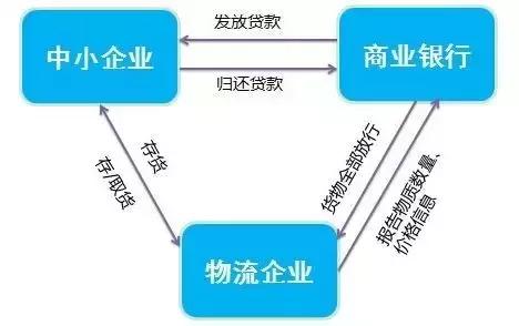 中药材供应链金融模式,中国中药材行业发展趋势