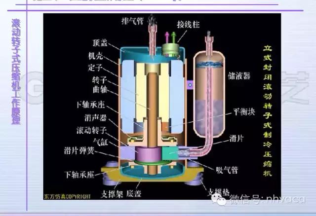 空调制冷系统故障分析,空调制冷系统故障维修基础和实例