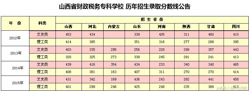山西财政税务专科学校每日安排,山西省财政税务专科学校介绍