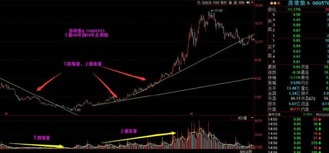 中国股市最简单的炒股智慧,看不懂请不要入市!