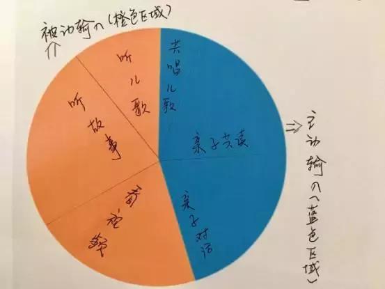 不去补习班在家学英语,如何低成本教孩子学英语