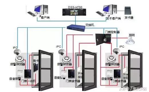 智能超市安防设备,园区综合安防解决方案