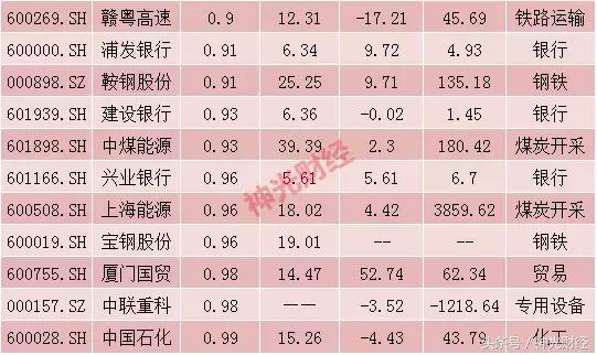 42只破净股哪些值得买,2021年优质破净股