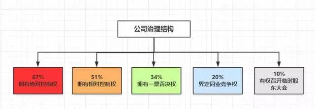 乐视公关不行？估计钱都花在法务上了