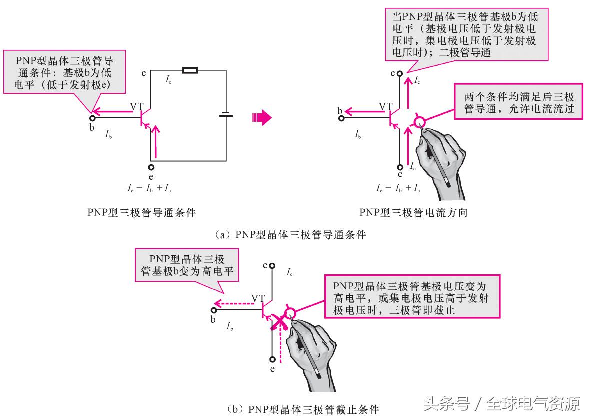 用电基础知识大全,一文读懂储能系统