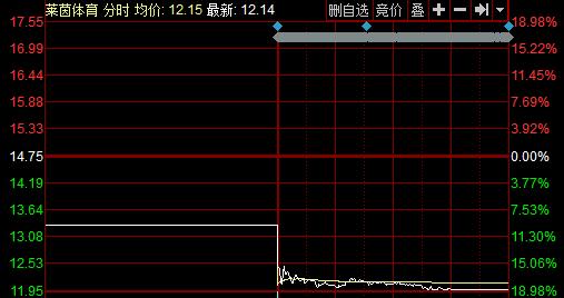 收购重组英超球队搁浅!*民苦股**守6个月,复牌遭遇连续2日跌停