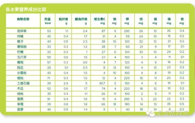 新西兰的奇异果为什么好,新西兰新鲜奇异果