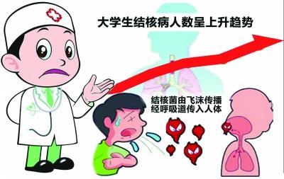 医患故事：结核病化学治疗原则的十字方针