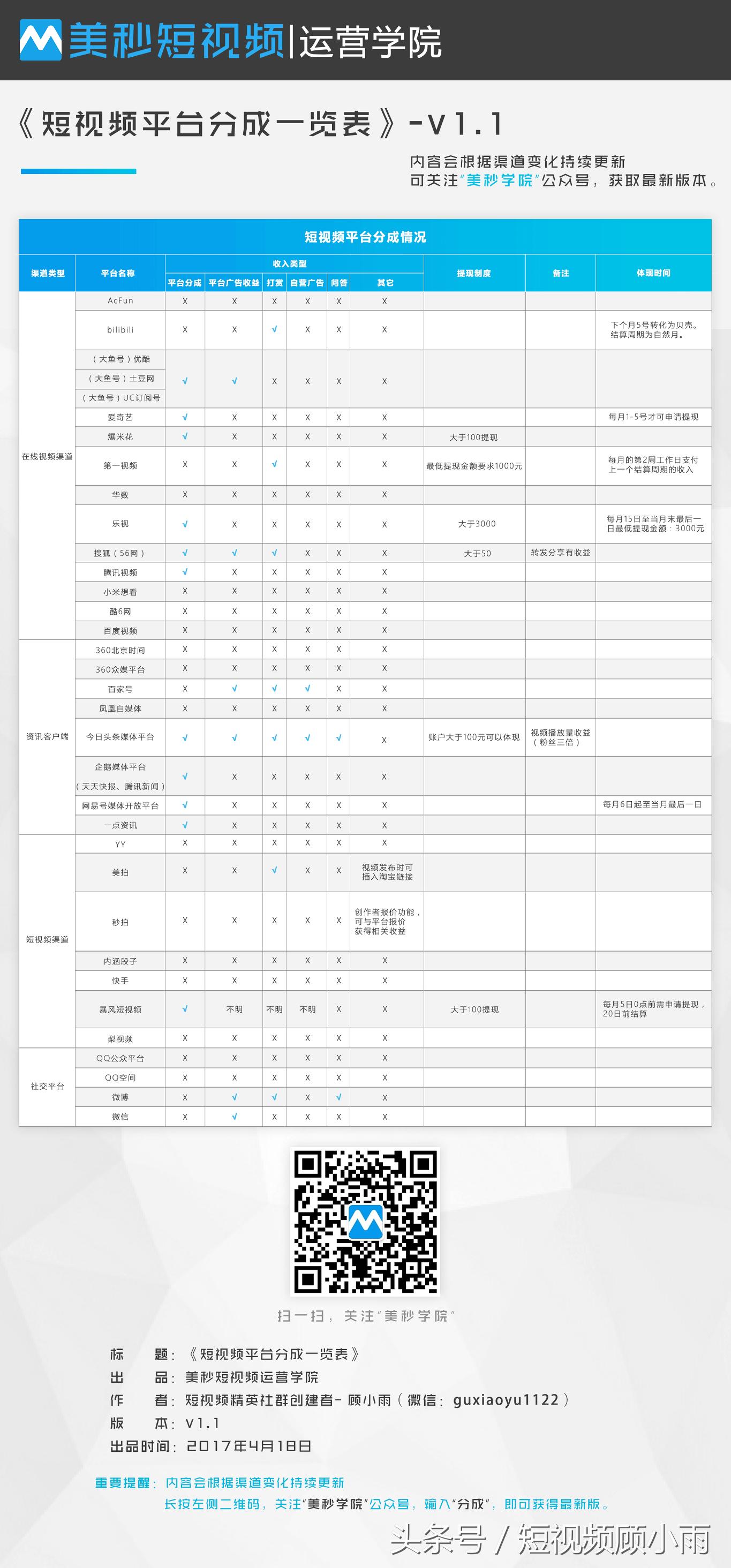短视频变现2:这8个渠道让你月入过万