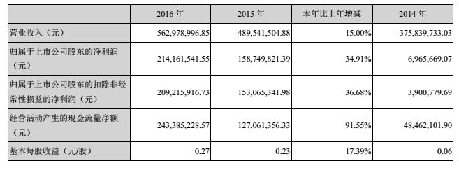巨龙管业资产有多少,巨龙管业年营收净利润