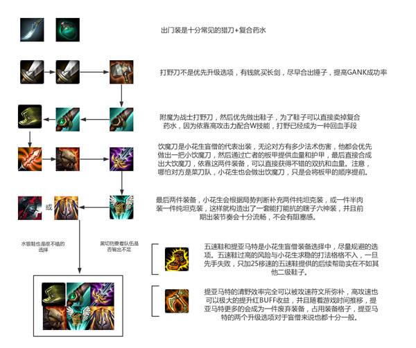 盲僧在韩服的胜率,lol韩服第一盲僧