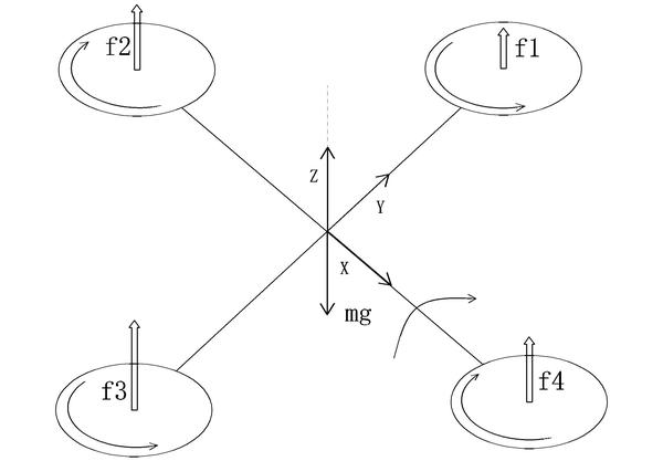 四旋翼飞行器,大疆x型四旋翼无人机视频