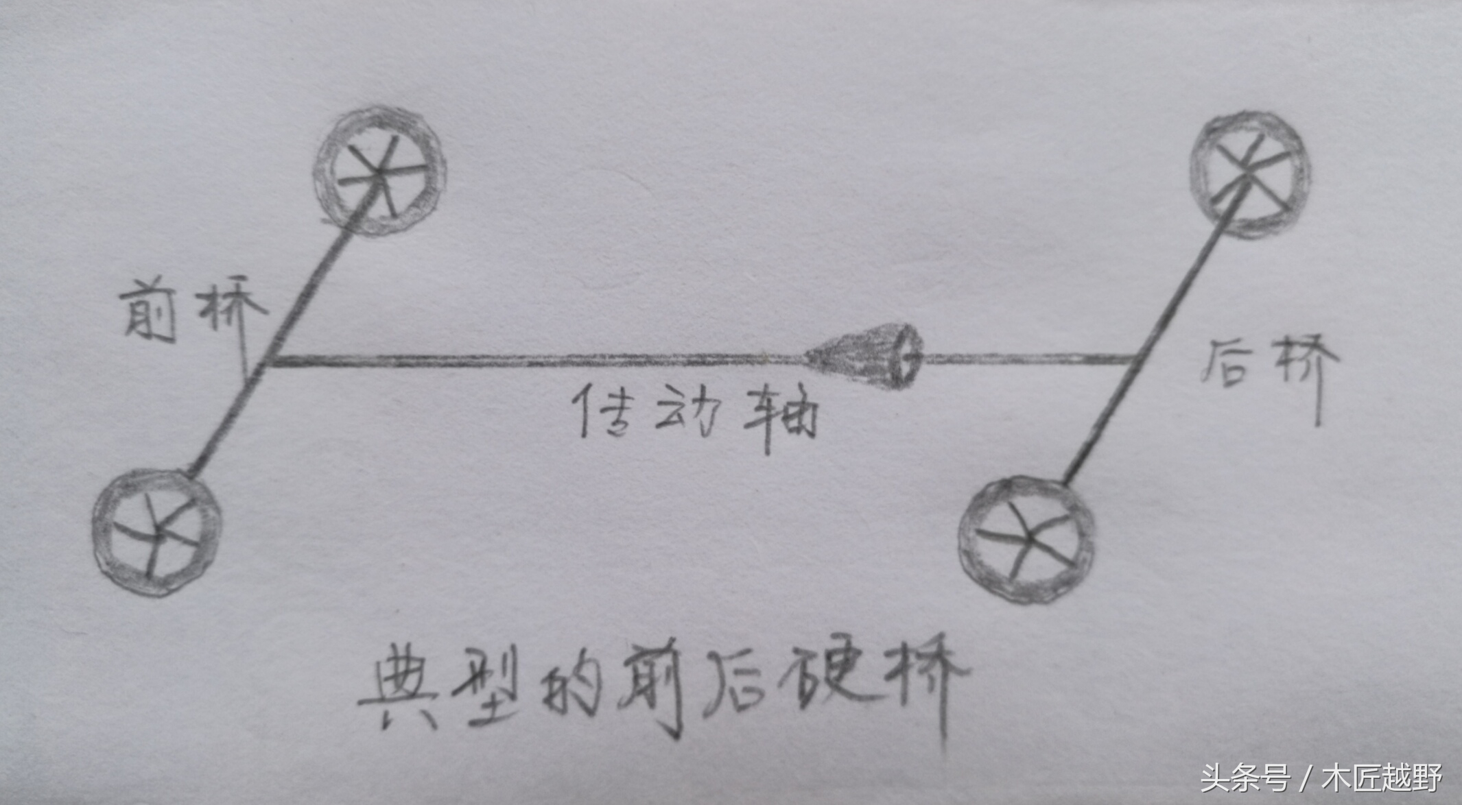 越野车真实体验和讲解,越野车都有哪些问题