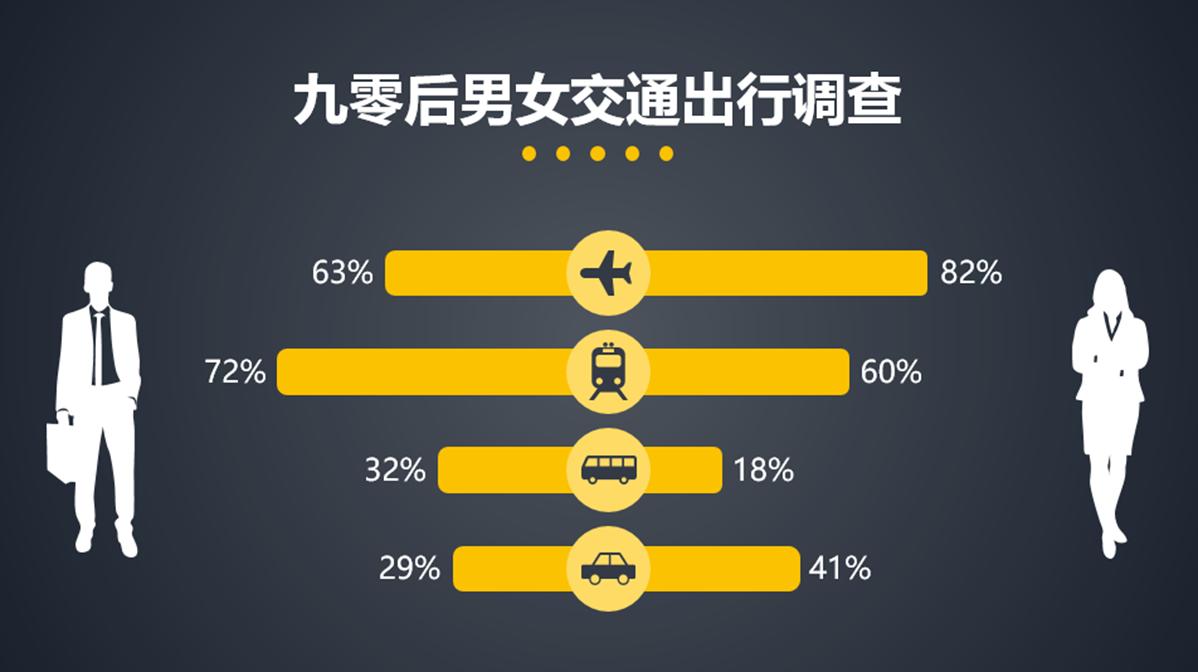 ppt怎么制作数据图表,如何用ppt做大数据分析