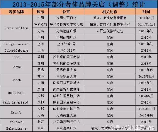 gucci门店几点开门,苏州gucci专柜旗舰店